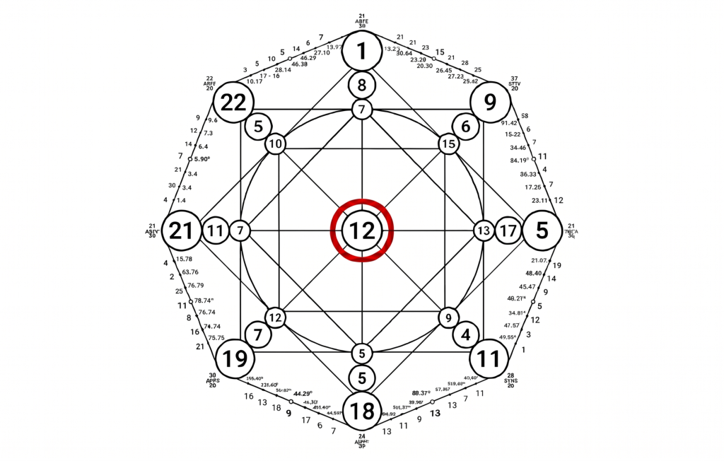 12 аркан
