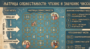 Матрица совместимости